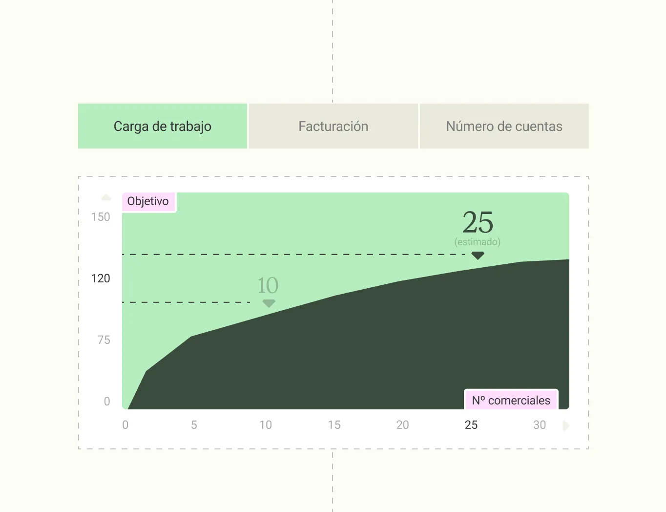 Interfaz de Datakiss: Un criterio u otro