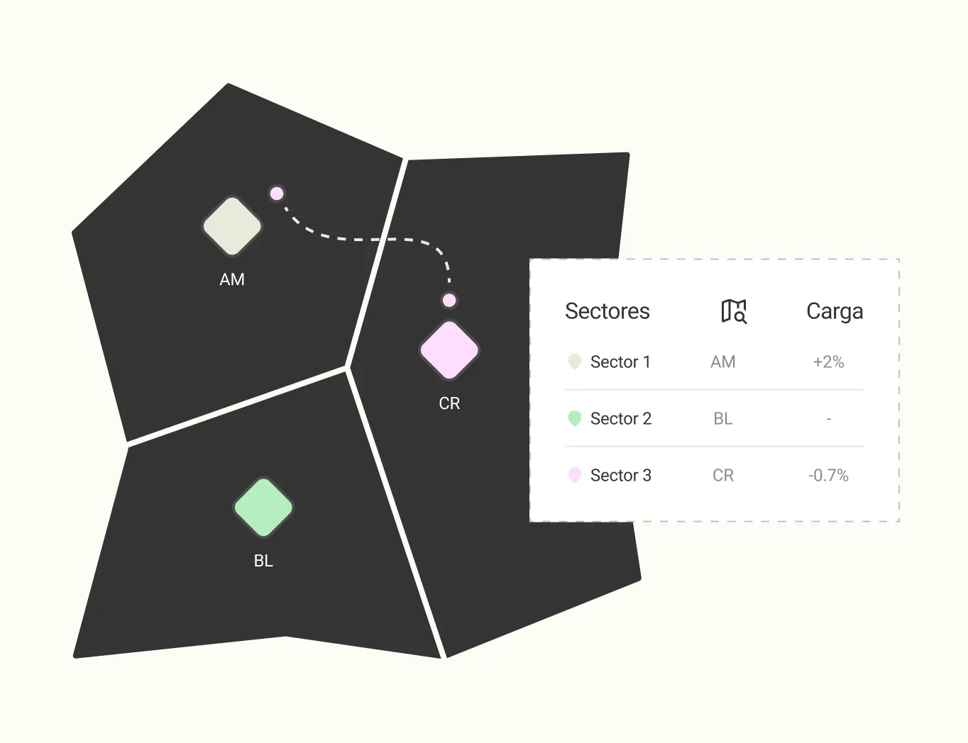 Interfaz de Datakiss: Adapta tu cobertura comercial