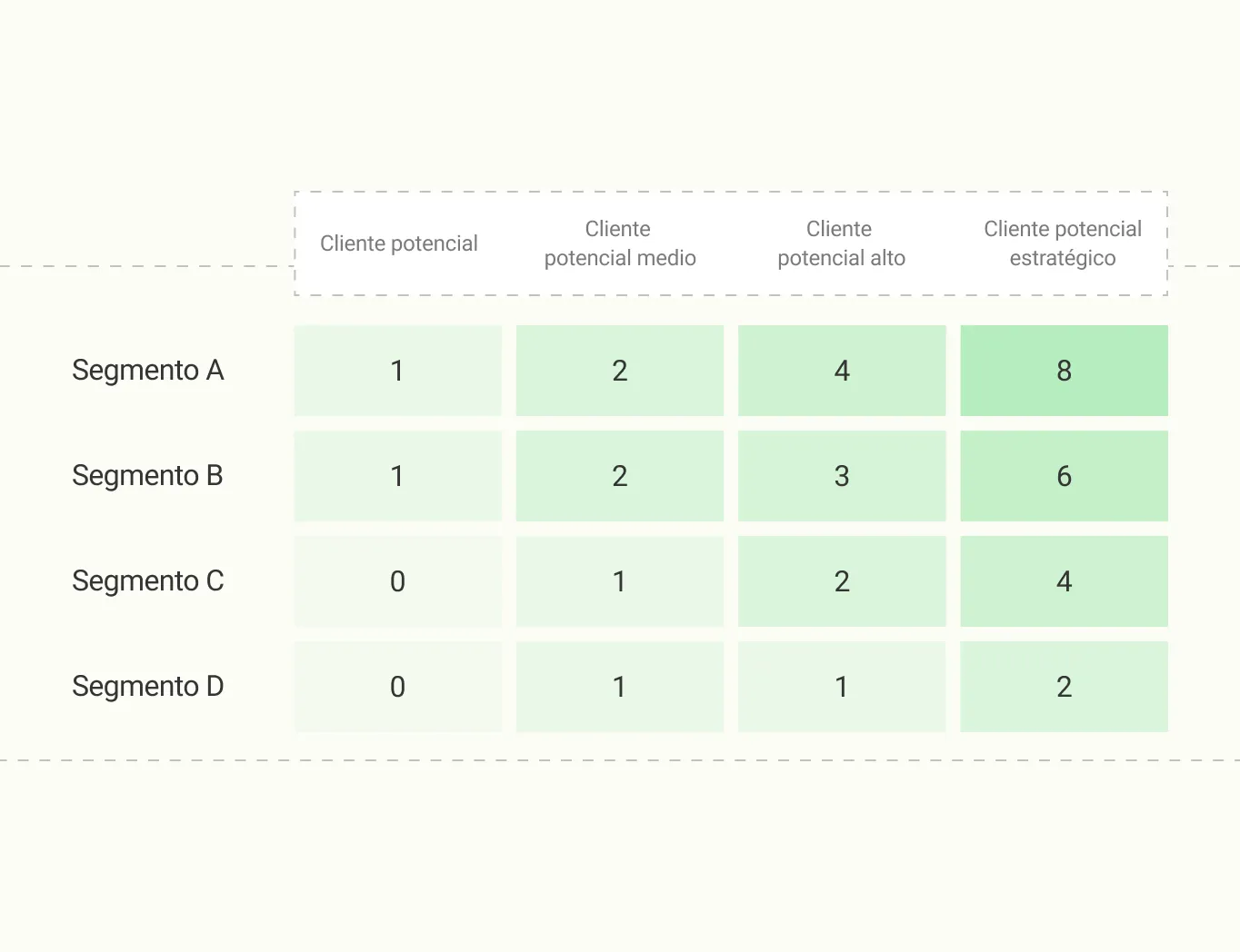 Interfaz de Datakiss: Toda tu presión comercial en una sola matriz