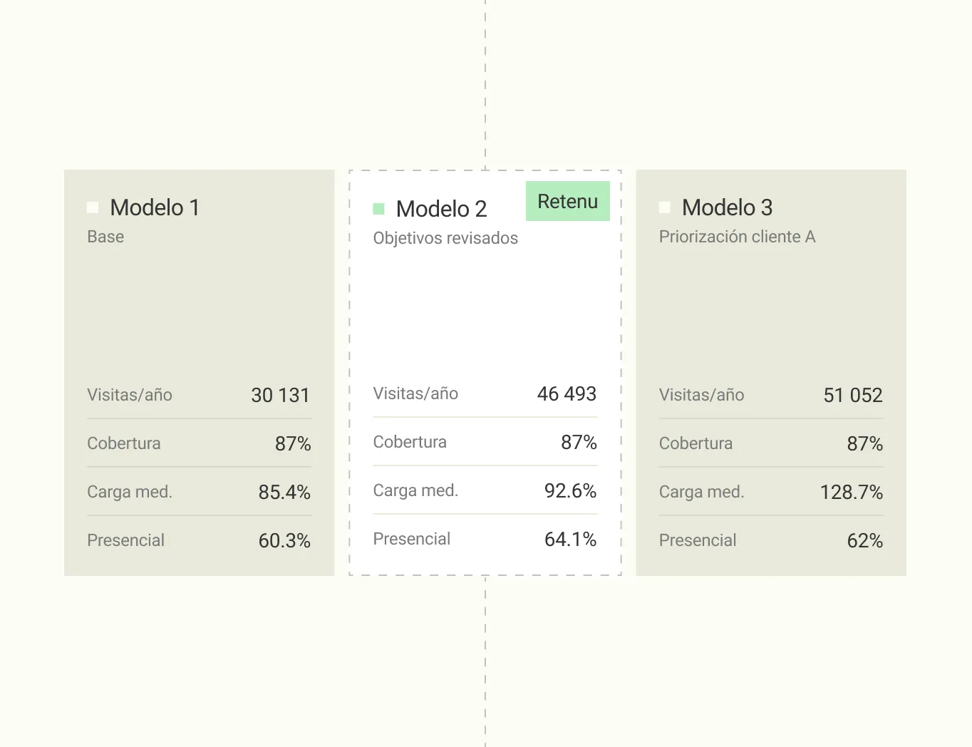 Interfaz de Datakiss: Tantas hipótesis como quieras, todas comparables