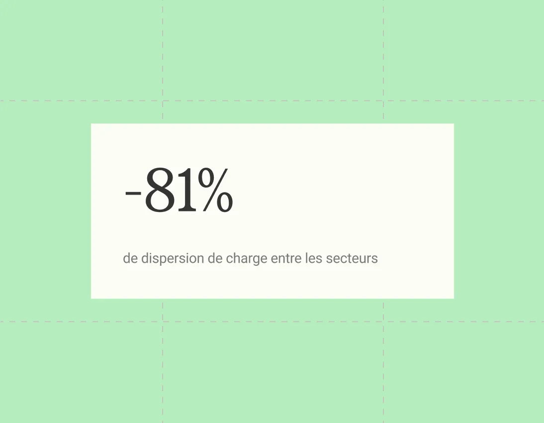 -81 % de dispersion de charge entre les secteurs