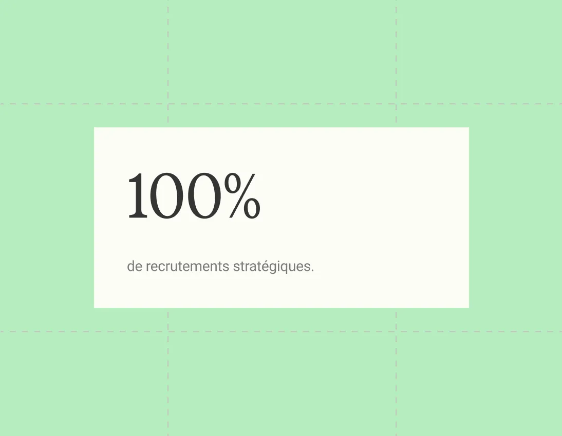 100 % de recrutements stratégiques