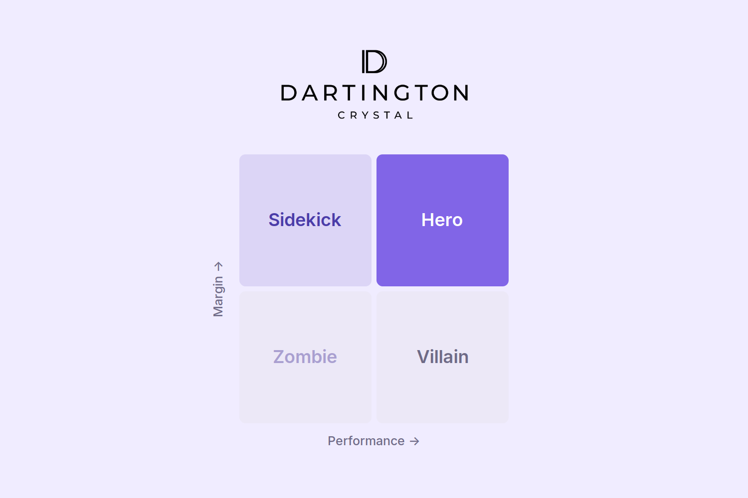 Dartington Crystal logo
