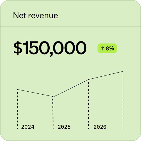 Net Revenue
