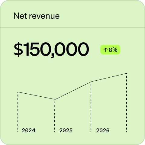 Net Revenue
