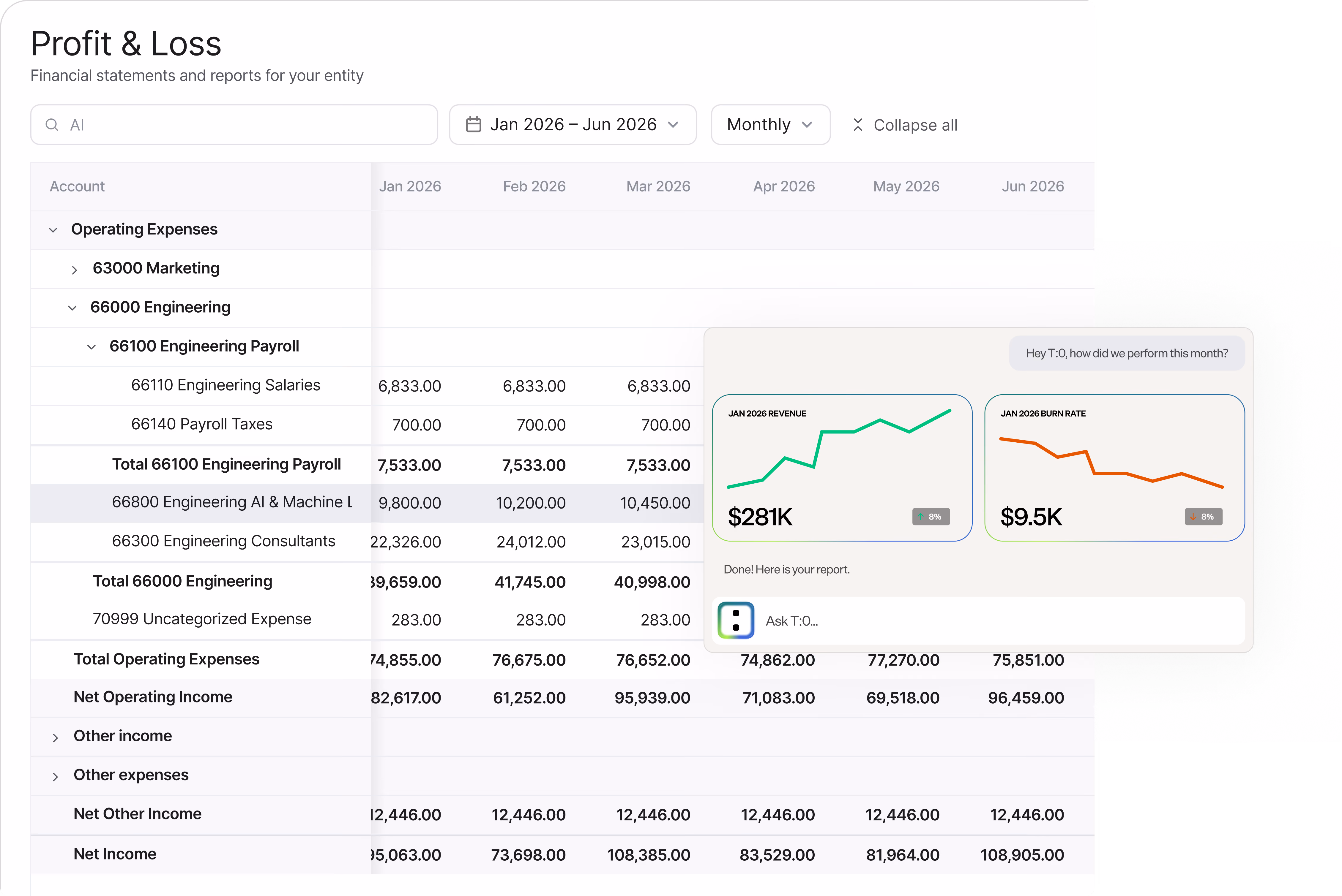 CFO Profit & Loss dashboard