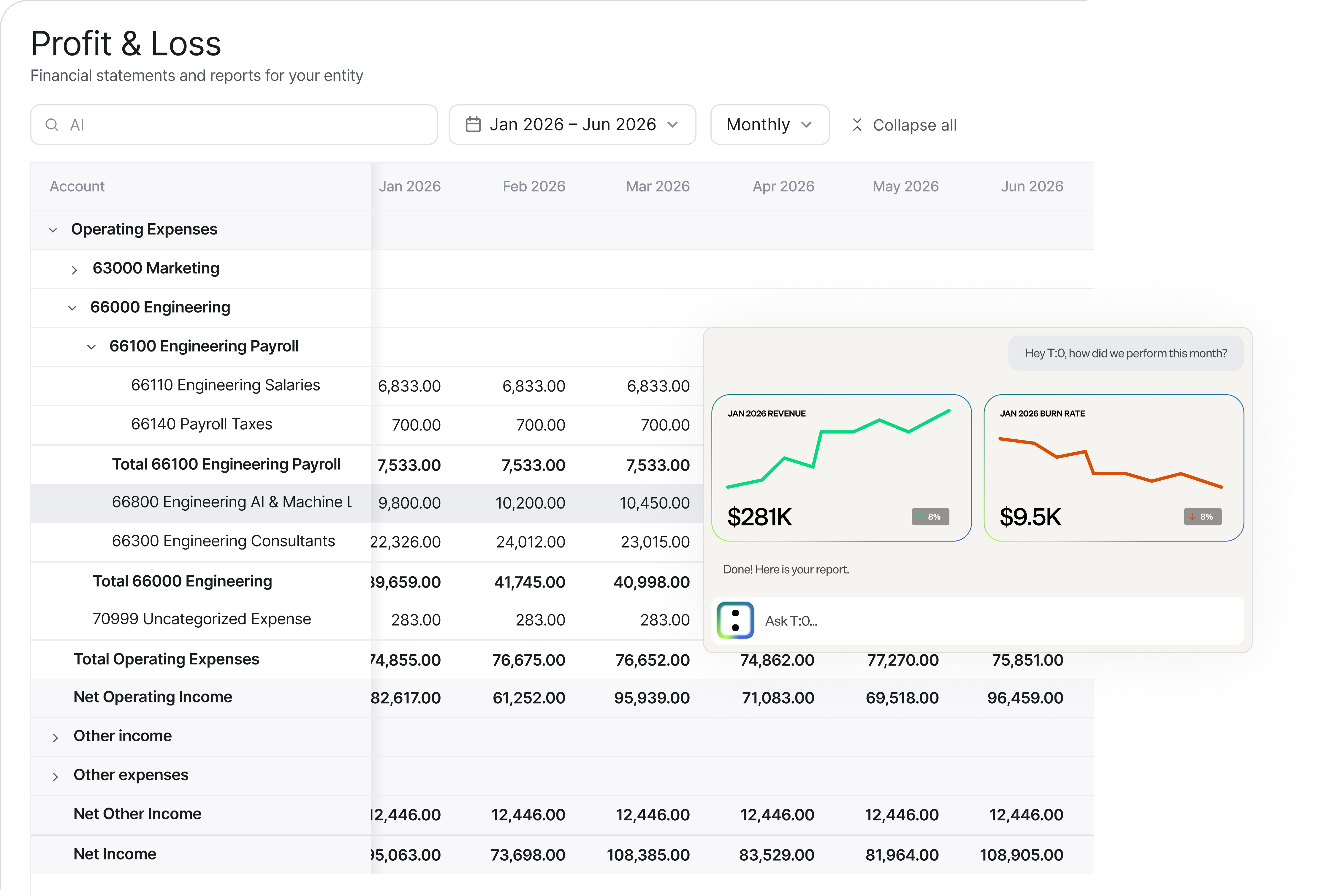 CFO Profit & Loss dashboard