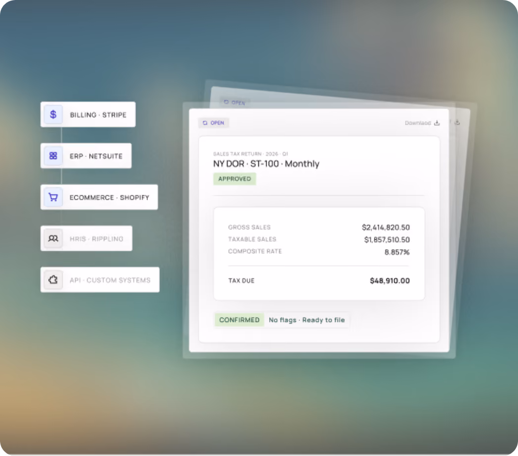 Interface showing integration options and a sales tax return summary with gross sales and tax due details.