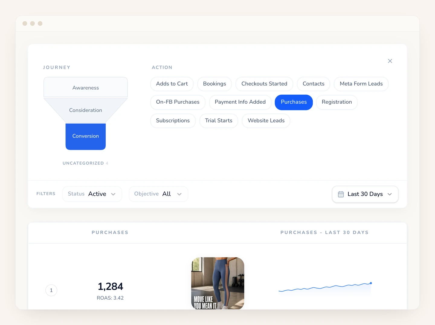 Wilow's conversion action selector open with the journey funnel and conversion action chips, Purchases selected, above the ranked ads list