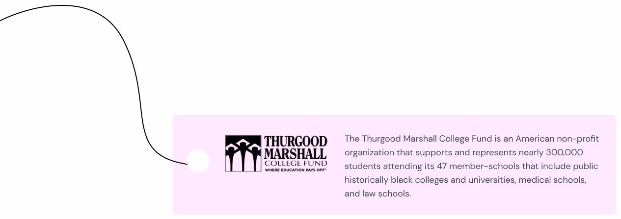 Thurgood Marshall College Fund logo next to text describing it as a nonprofit supporting nearly 300,000 students at 47 member schools including public historically black colleges, universities, medical, and law schools.