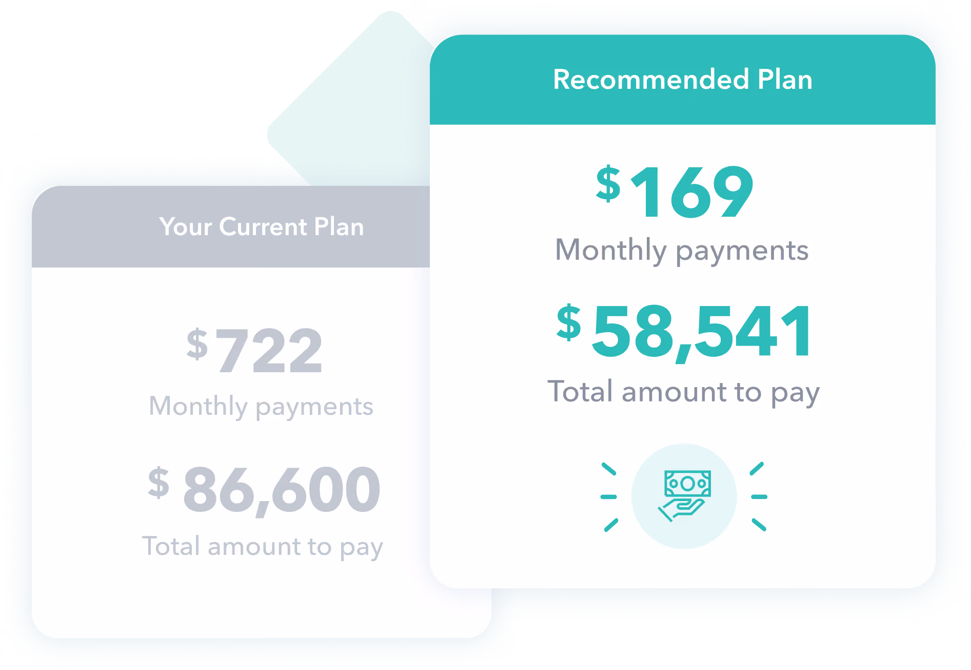 Comparison of payment plans showing current plan with $722 monthly and $86,600 total versus recommended plan with $169 monthly and $58,541 total.