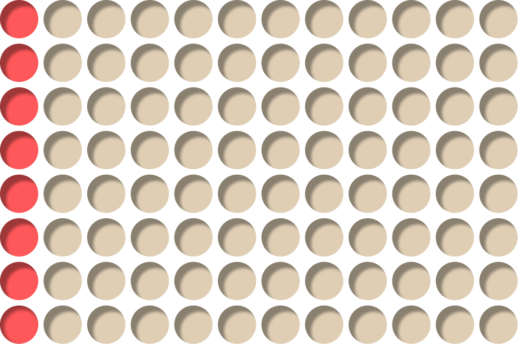 Compound problem dot grid, one row red
