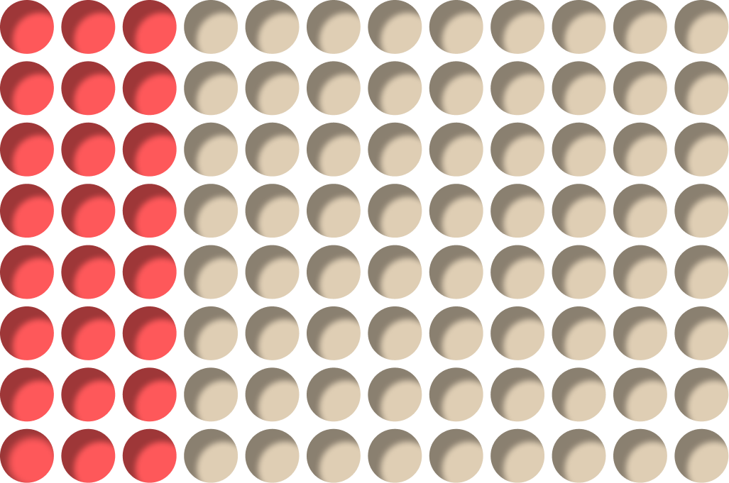 Compound problem dot grid, two rows red