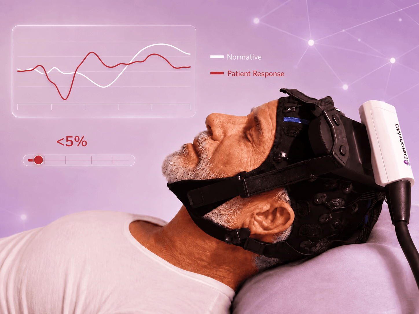 Elderly man lying down wearing a black BrainMD device headset for brain monitoring; a translucent overlay shows a graph comparing normative data and patient response with a 20% indicator.