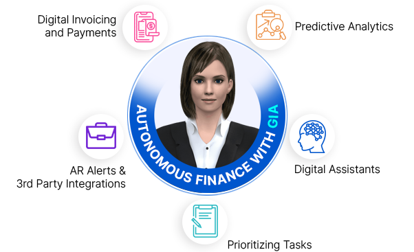 Collections Management System
