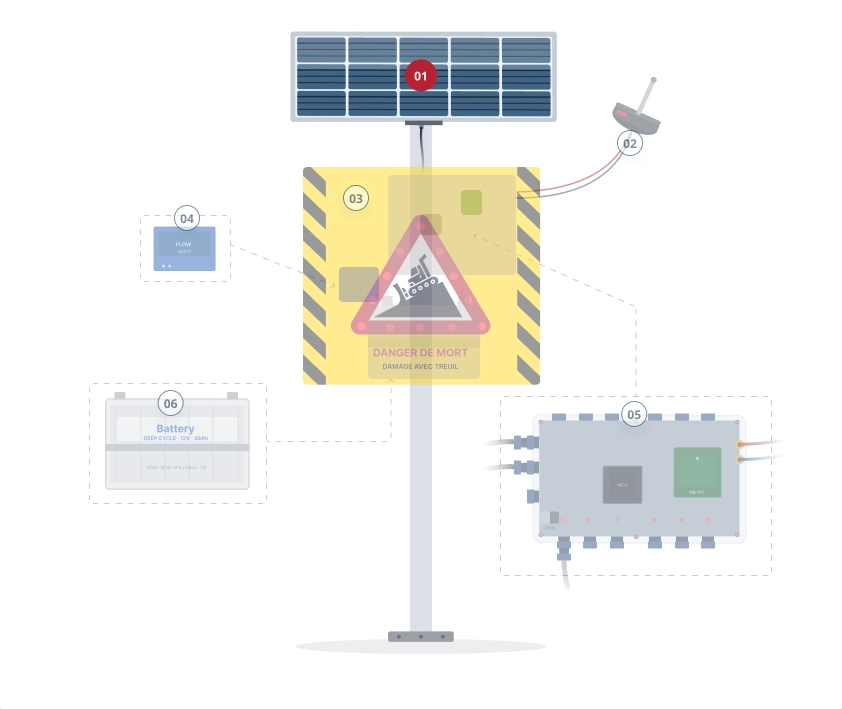 SWS station illustration