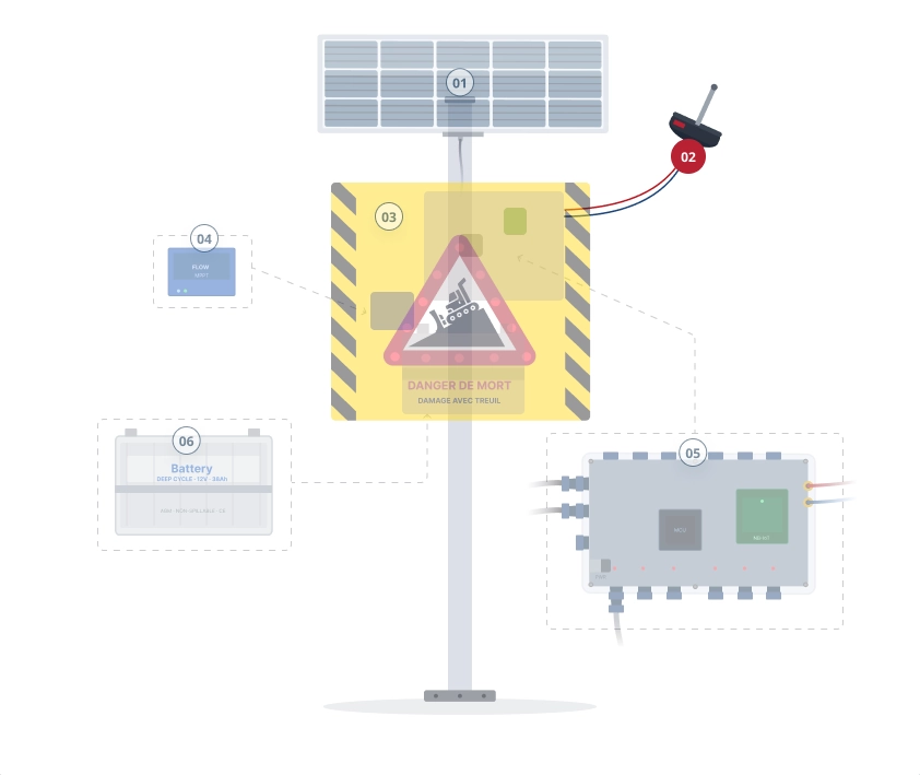 station scheme antenna module highlighted