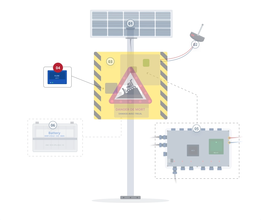 station scheme mppt regulator highlighted