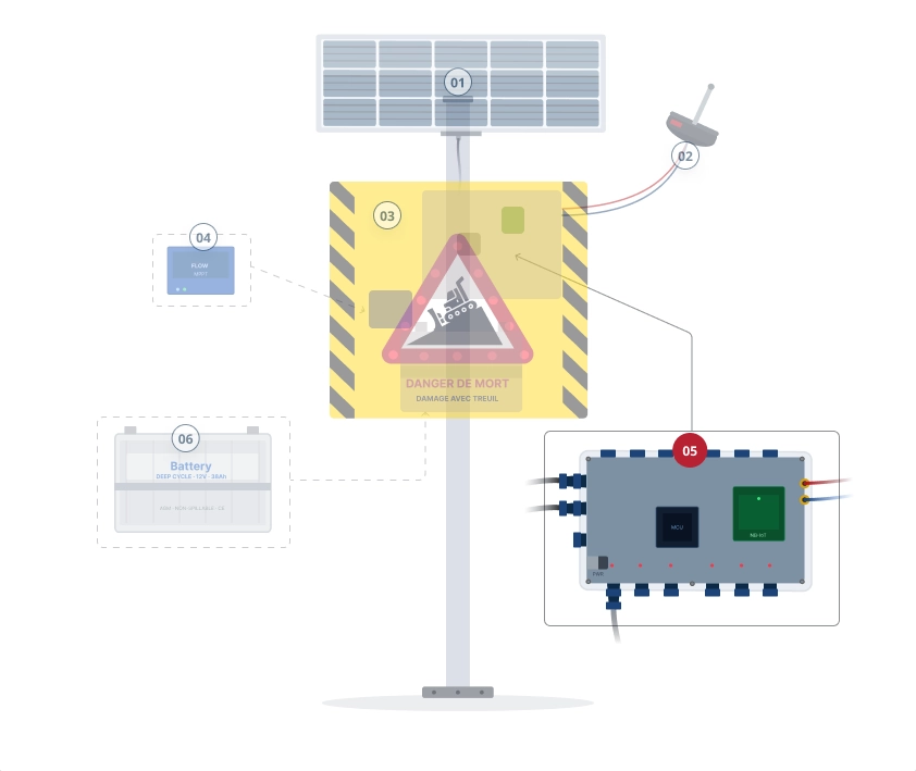 station scheme controller module highlighted
