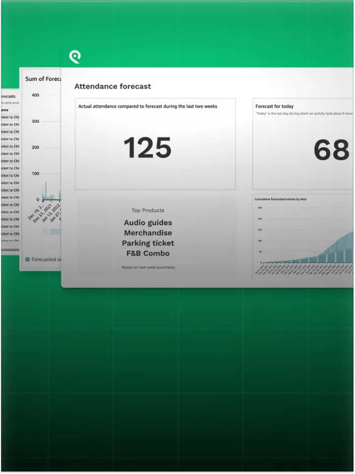 Dashboard showing attendance forecast, actual attendance 125, forecast for today 68, and top products list.