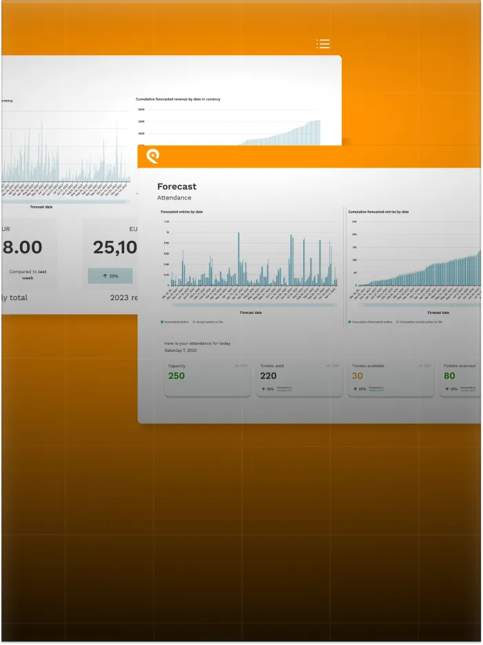 Dashboard showing forecast data with graphs on attendance and revenue with ticket sales and capacity info.
