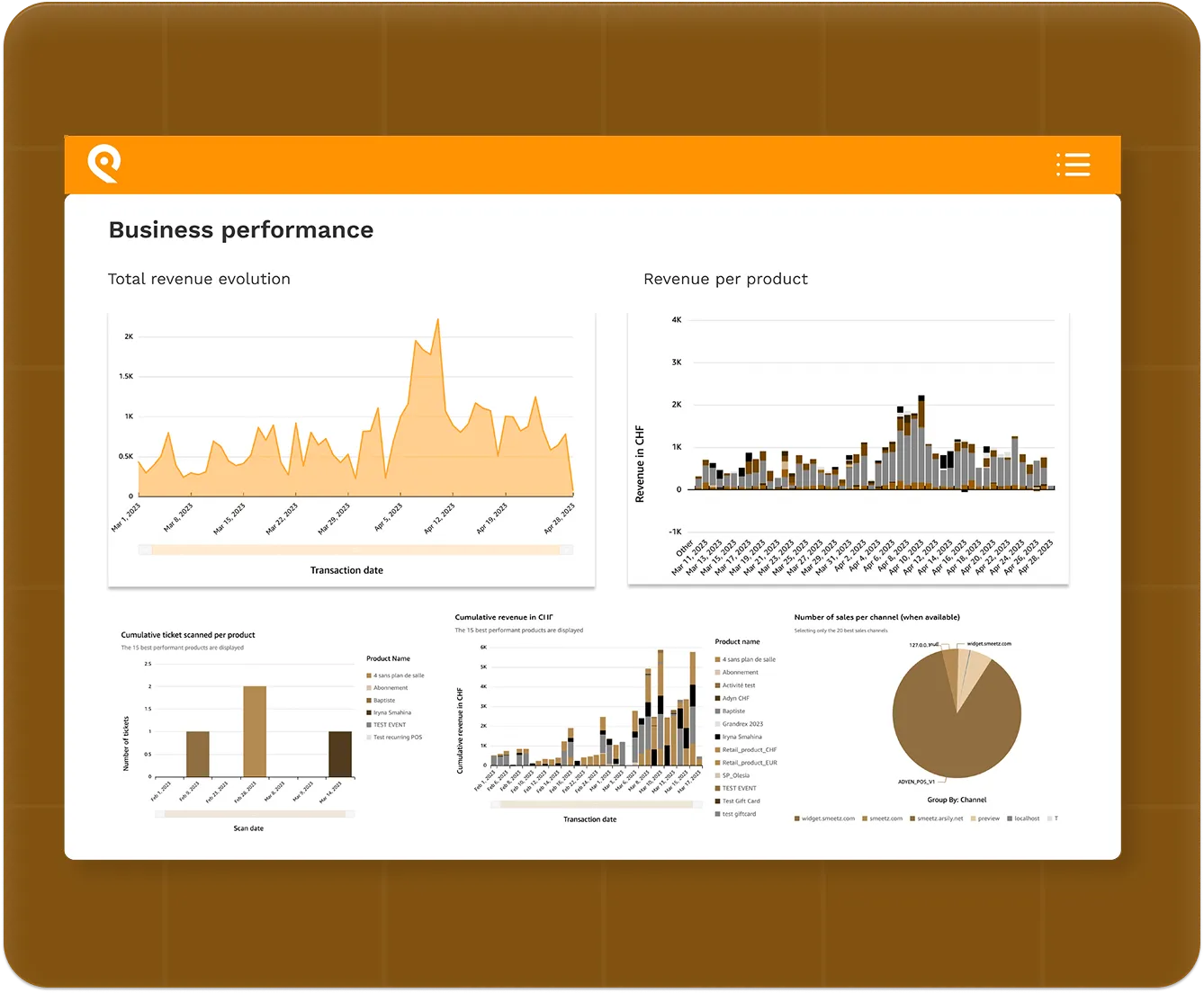 Dashboard showing business performance with charts of revenue evolution, product revenue, ticket scans, and sales channels.