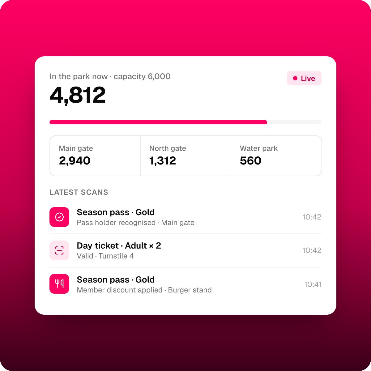 Smeetz access control: gate scans counting attendance in real time at an amusement park