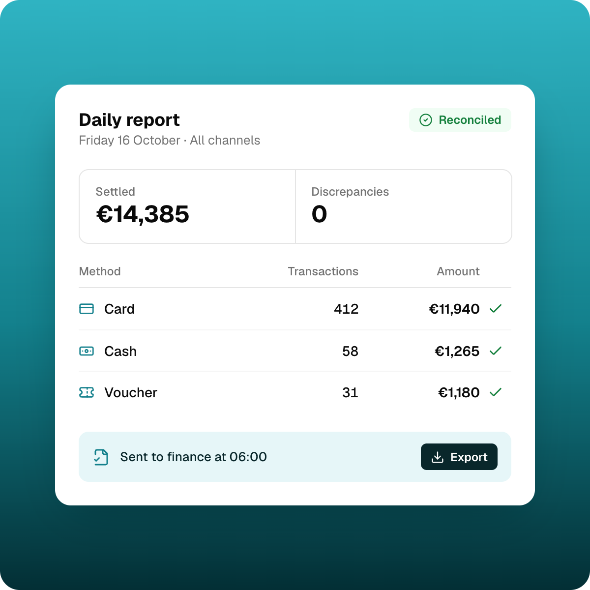 Smeetz daily report with card, cash and voucher payments reconciled for a theatre