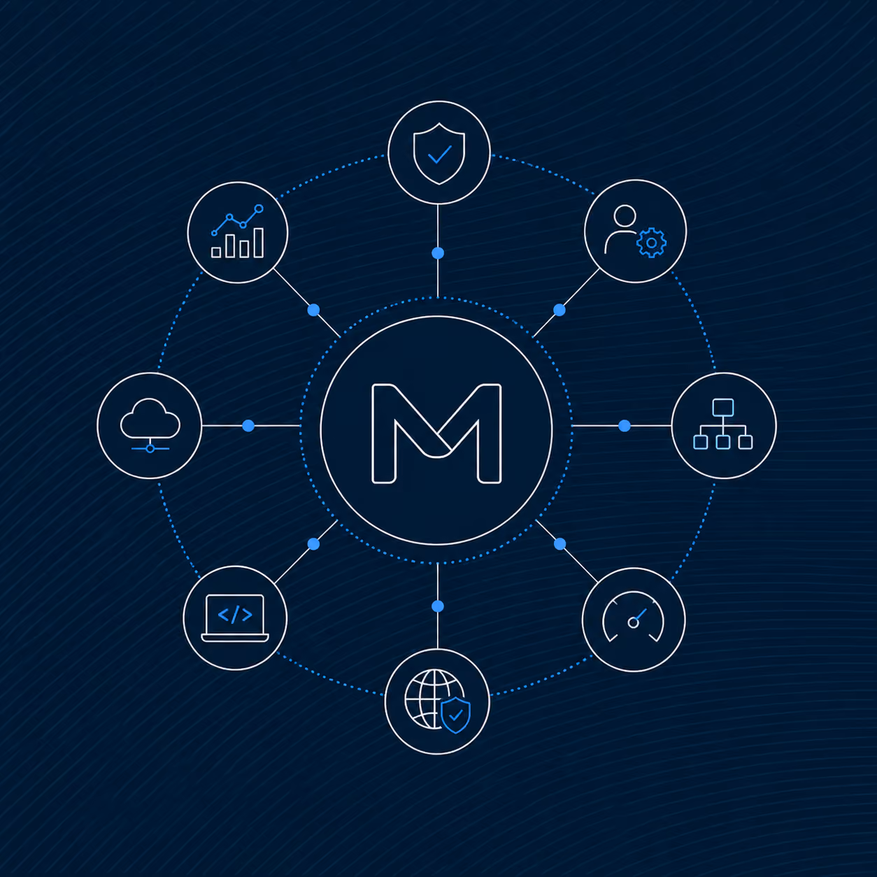 Central M icon connected to circles with icons for security, user settings, network, coding, cloud, data, and speed.