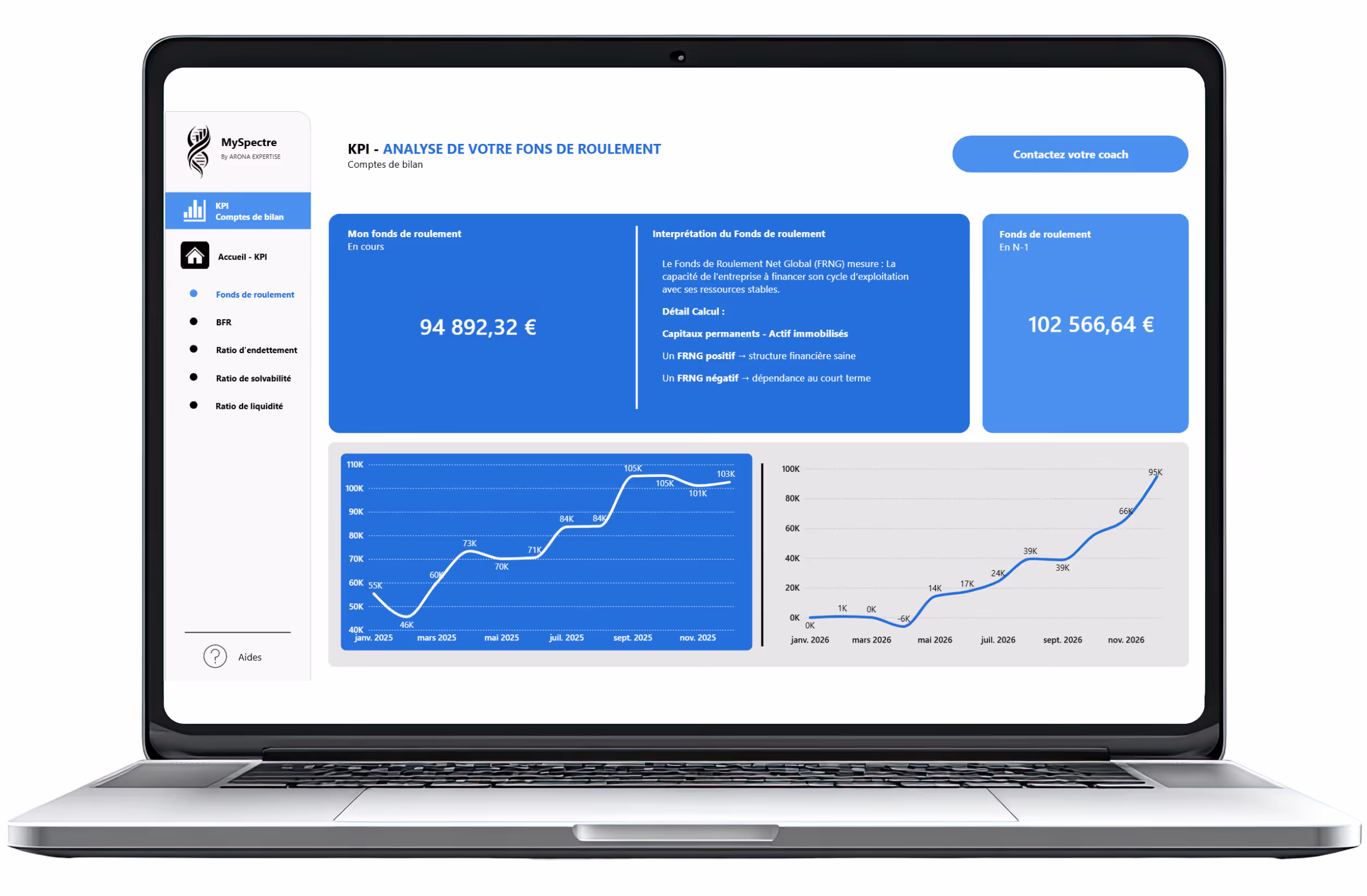 Ordinateur portable affichant une analyse KPI de fonds de roulement avec graphiques et chiffres financiers en euros.