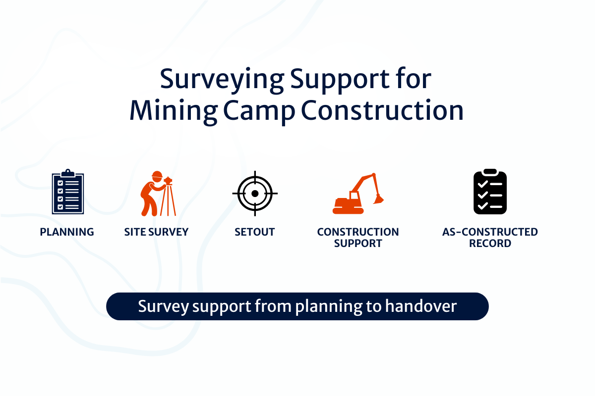An image of icons during a construction survey for mining camps in WA.