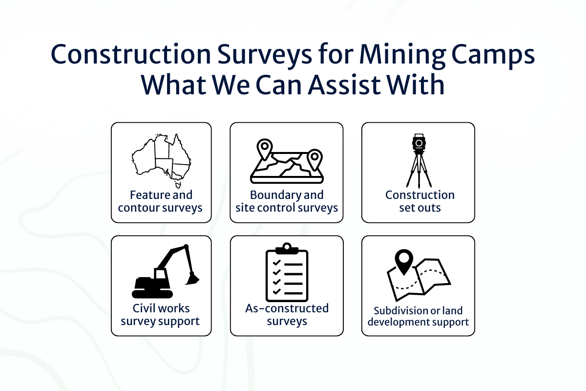 A series of icons on the different construction surveys available for mining camps in WA.
