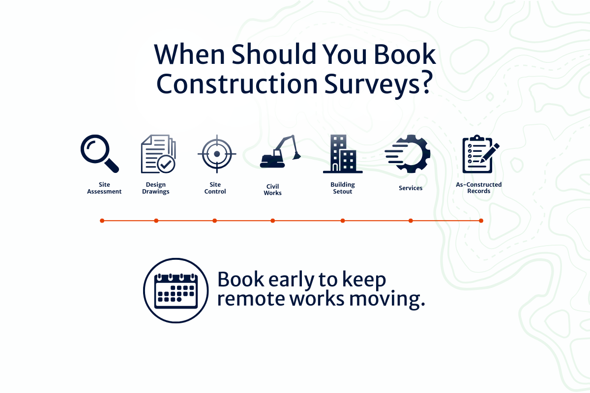 An infographic on the crucial periods on when a construction survey can help.