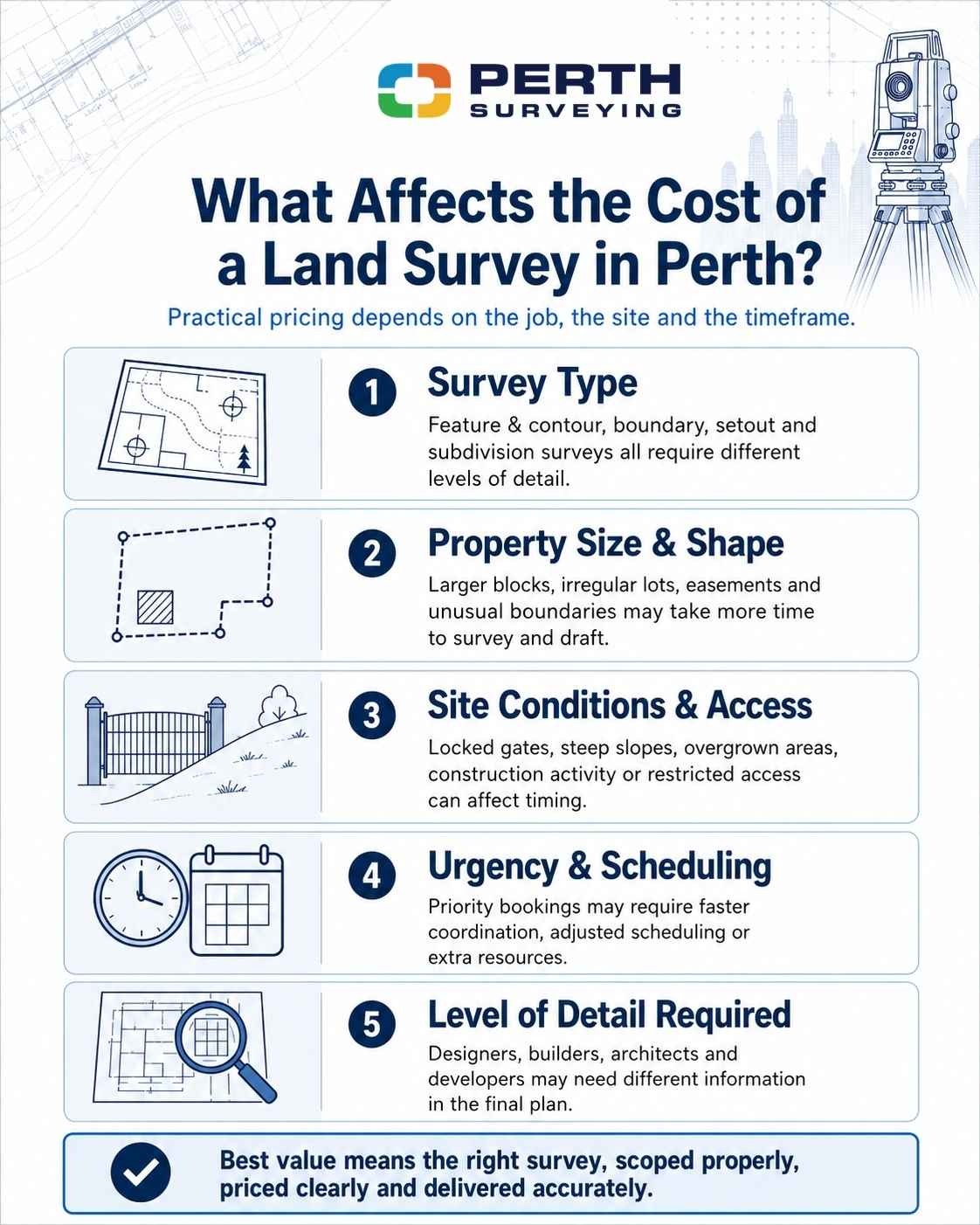 Infographic showing common factors that affect land survey cost in Perth including survey type property size access urgency and level of detail.