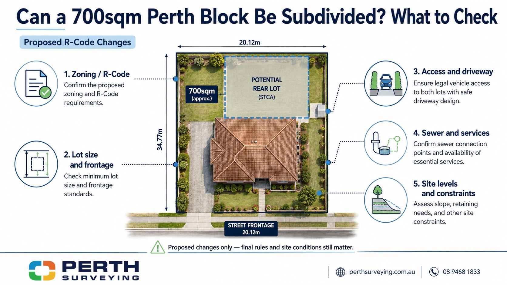 Infographic showing key checks for whether a 700sqm Perth block may be subdividable under proposed R-Code changes.