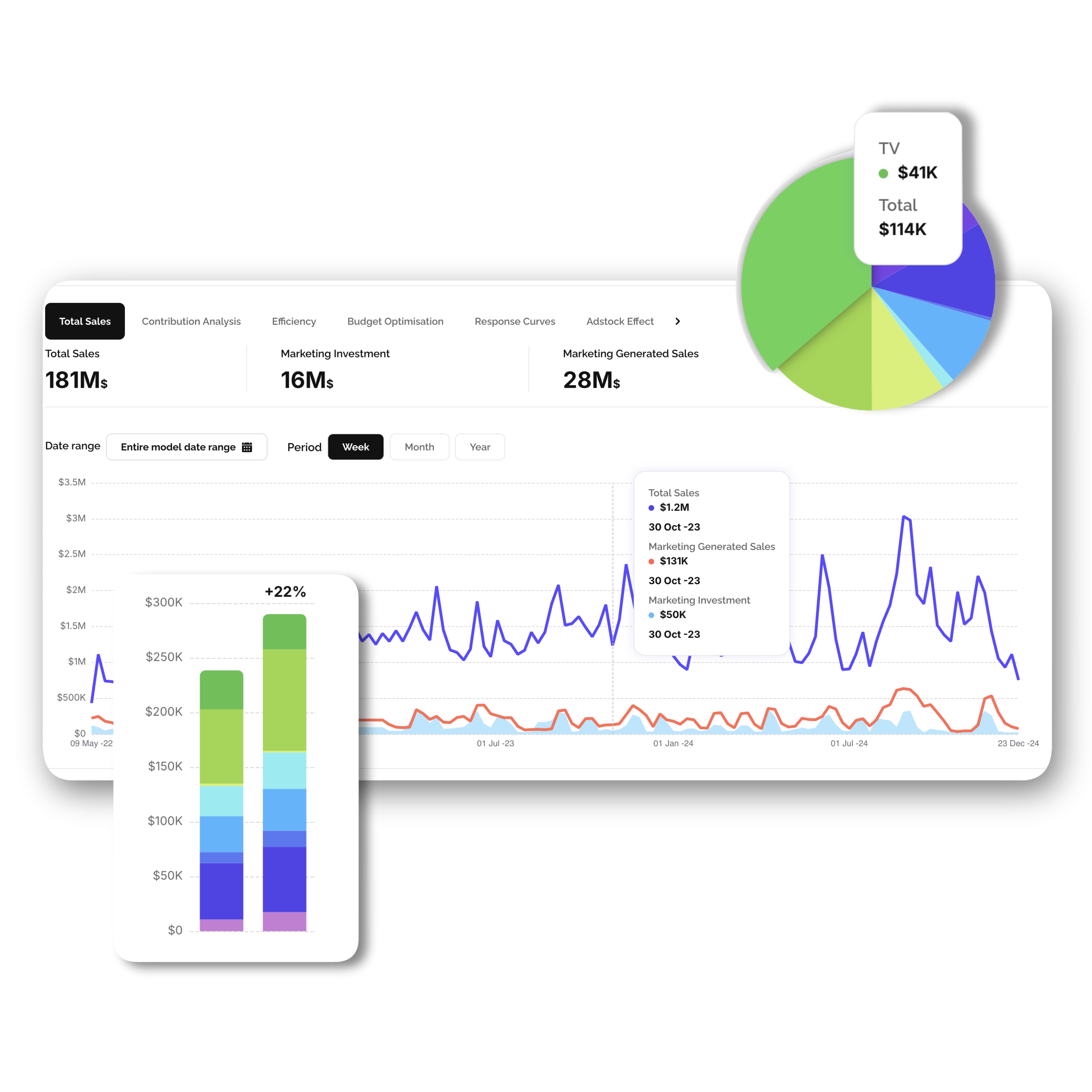 An image of graphs showing the Fieldstream platform.