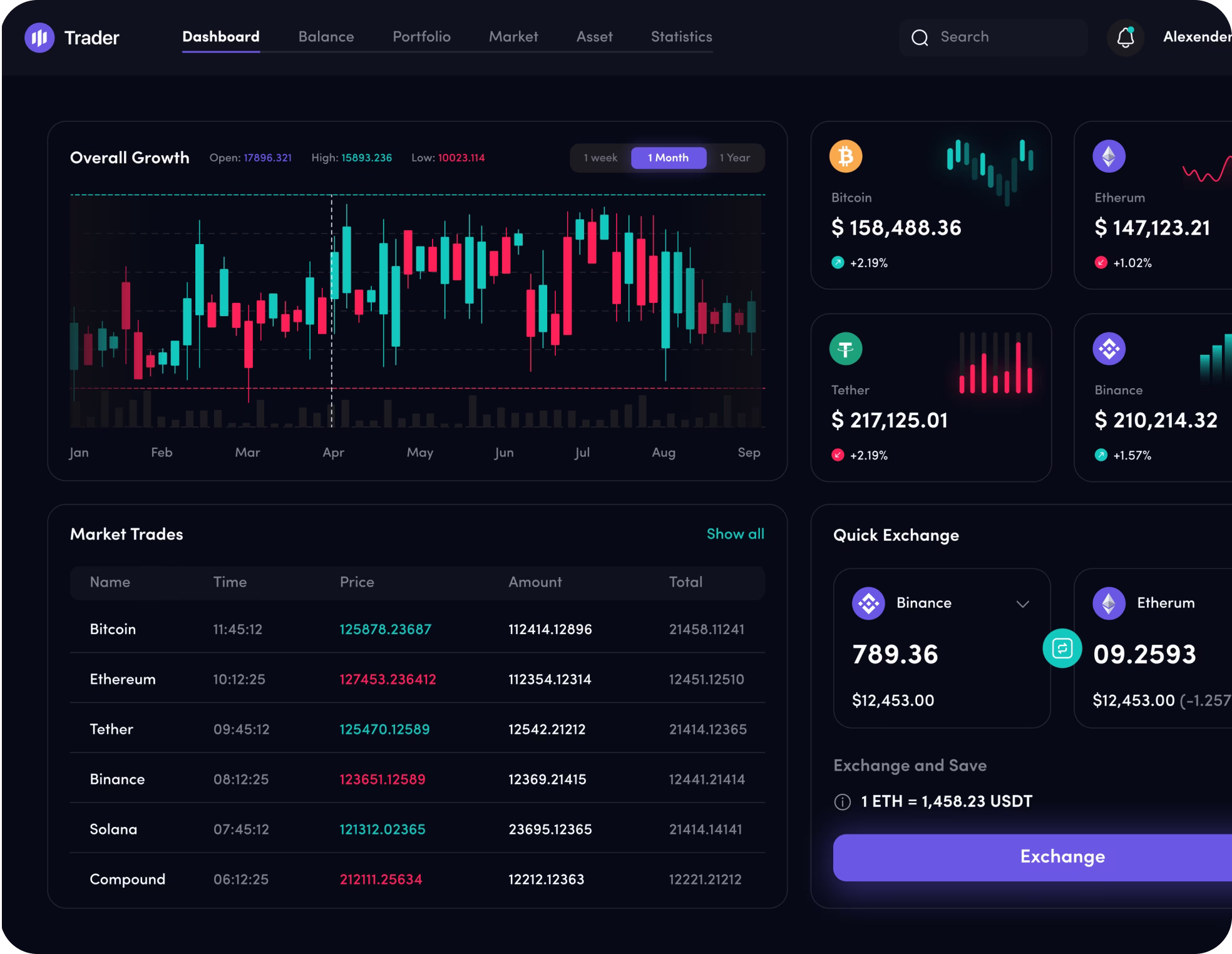 Dashboard