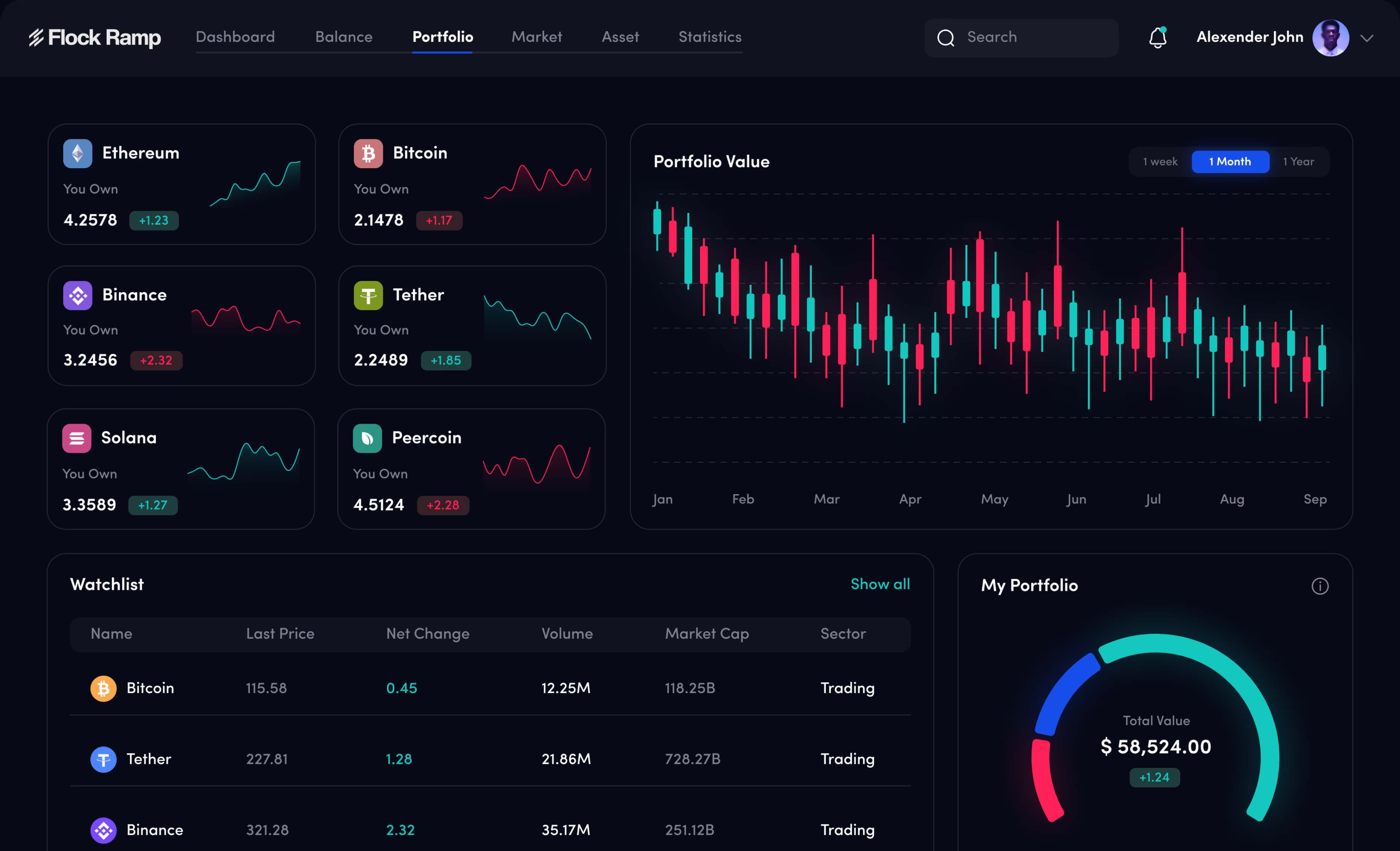 Dashboard