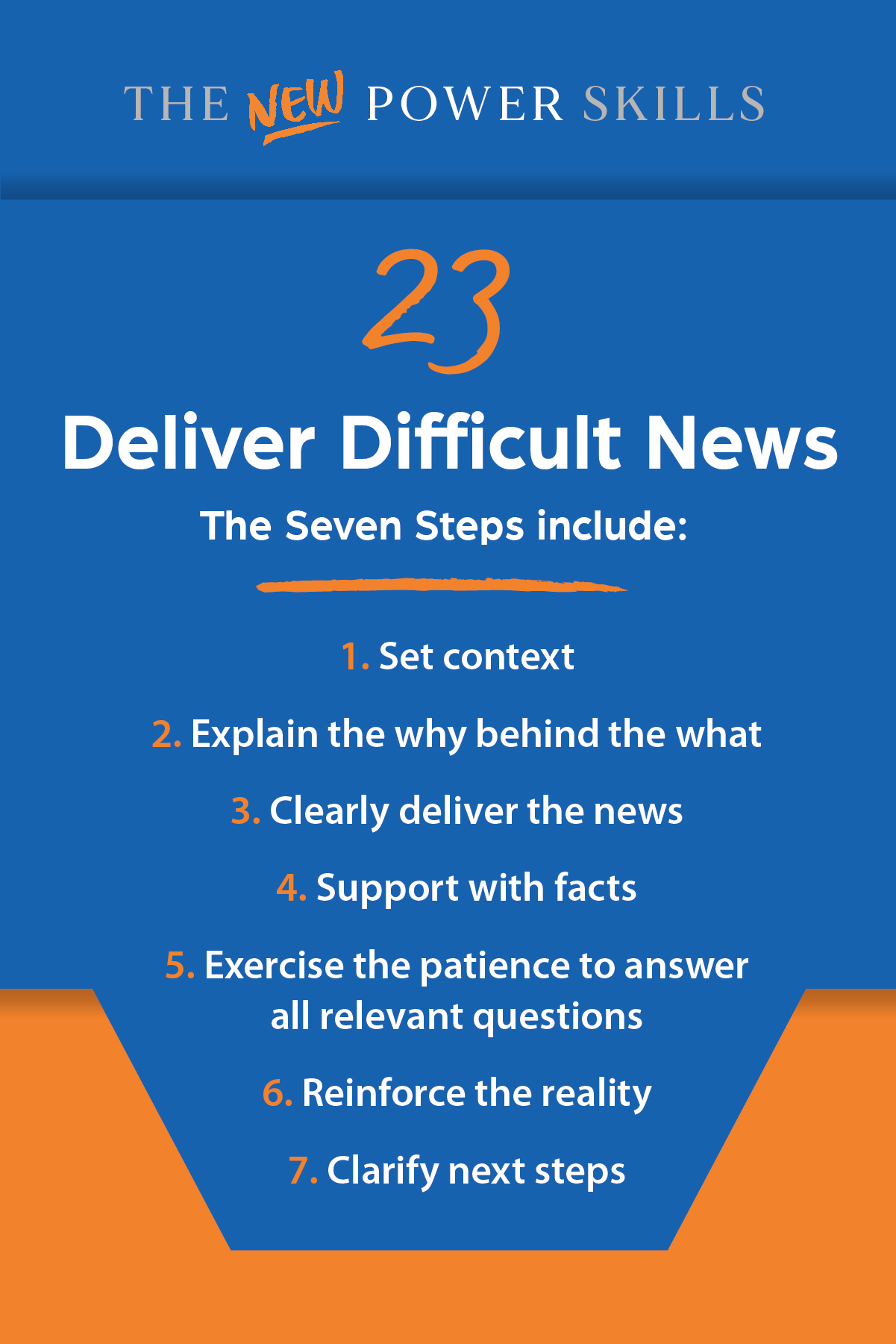 Deliver Difficult News — New Power Skills card 23 (front)