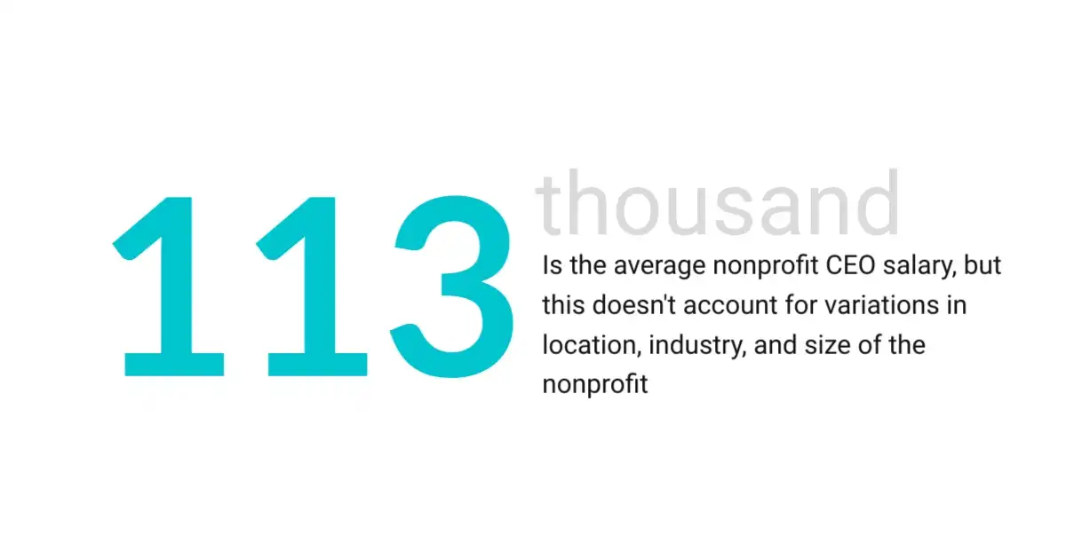 How Much Do CEOs of Nonprofits Make