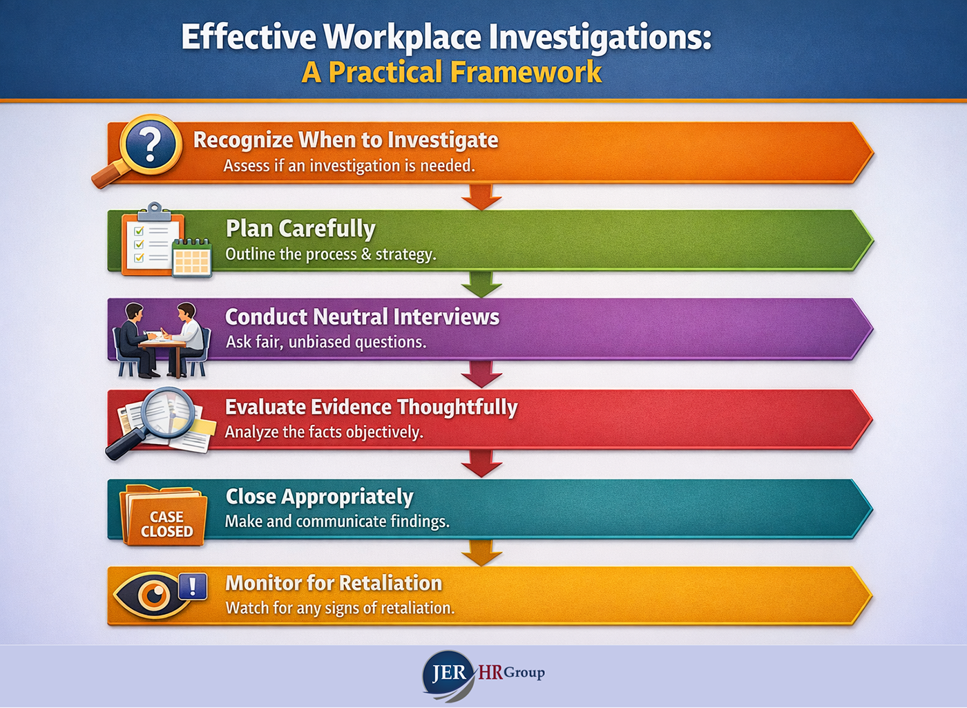 HR professional following a structured workplace investigation process