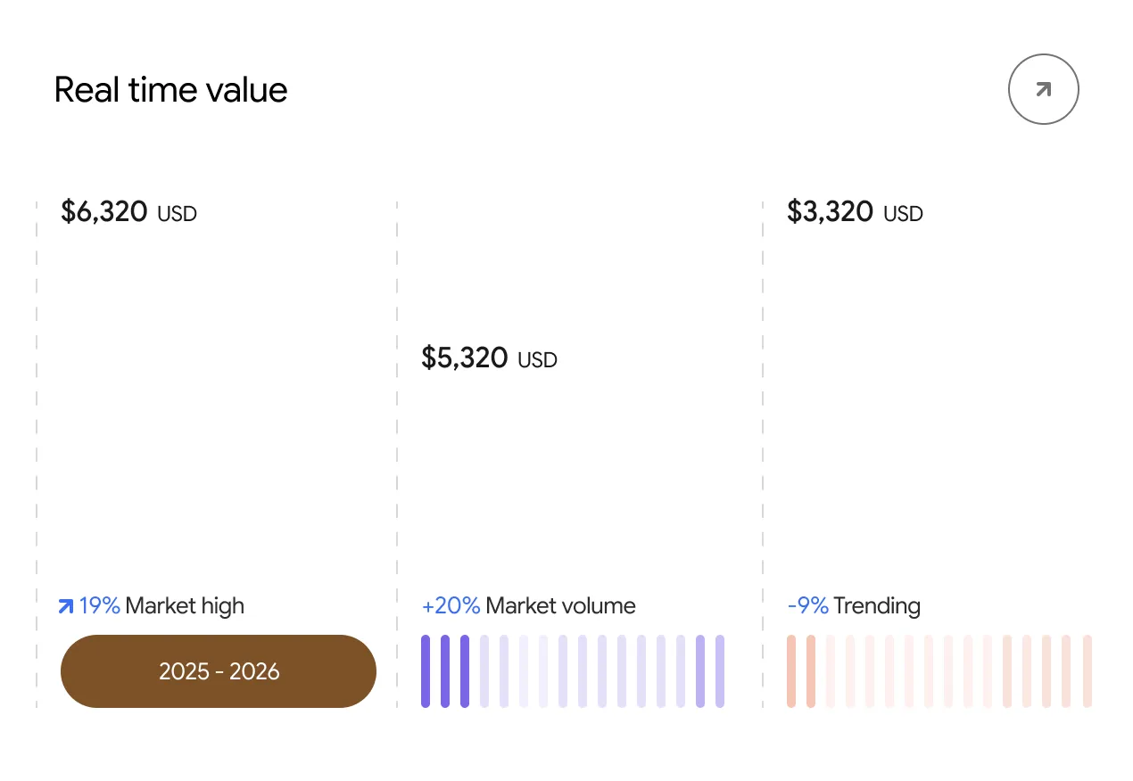 Home-analytics