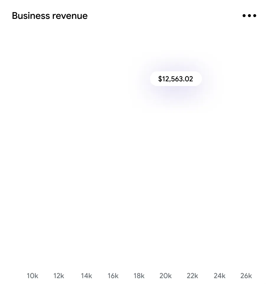Business-revenue