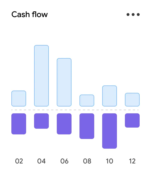 Cash-flow