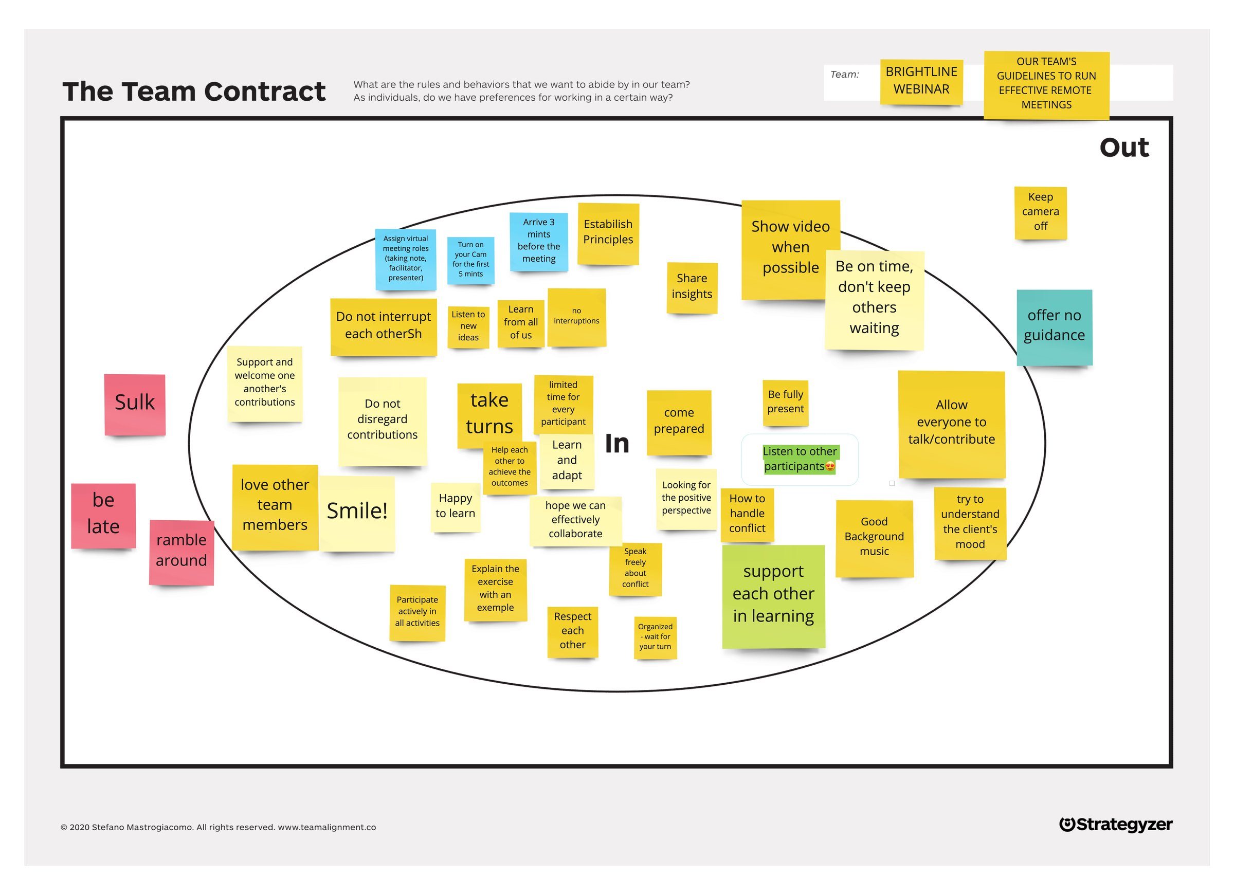 A Team Contract filled in by a team during an online webinar