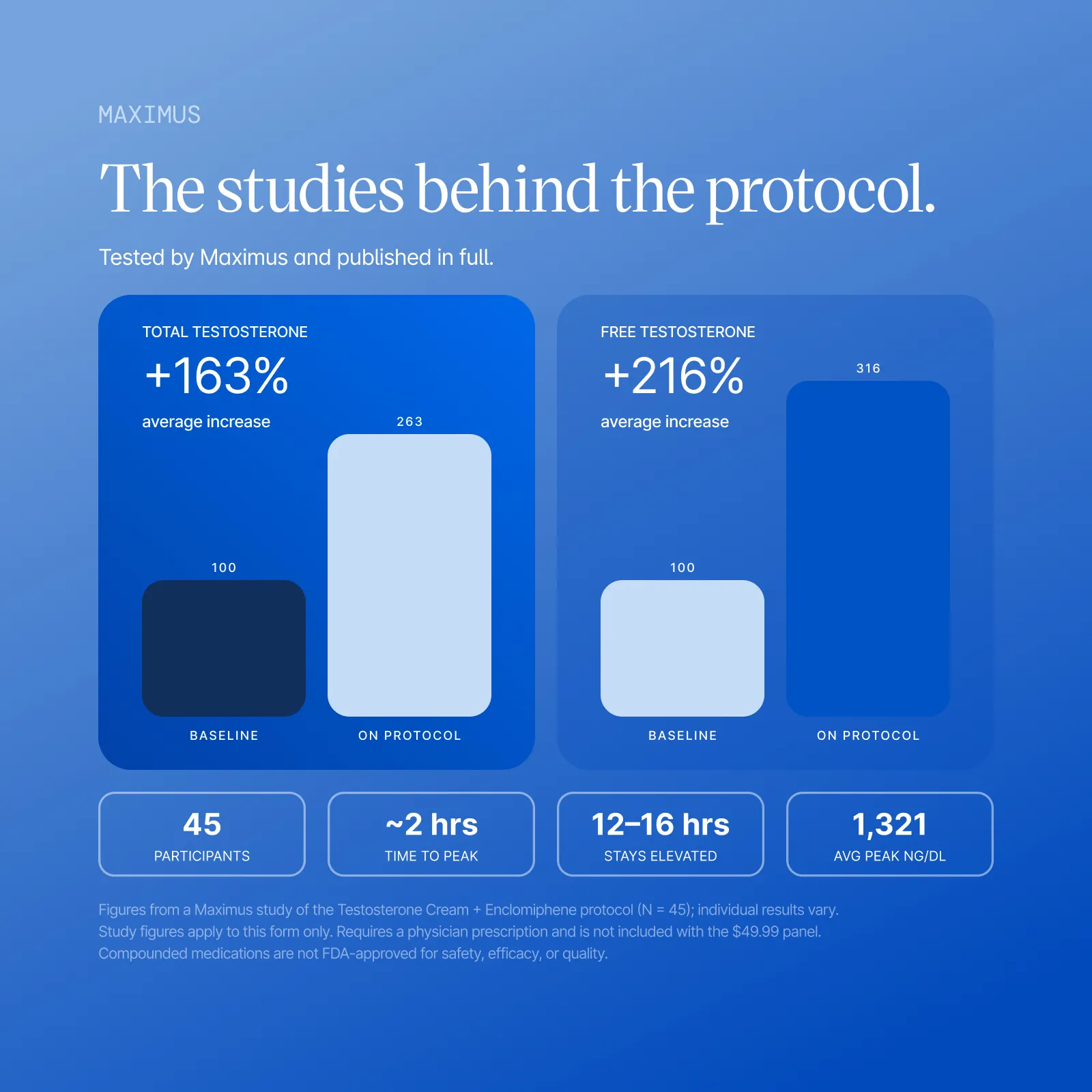 Physician-reviewed research