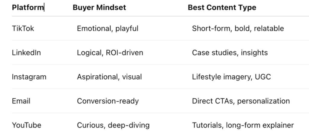Attention marketing matrix