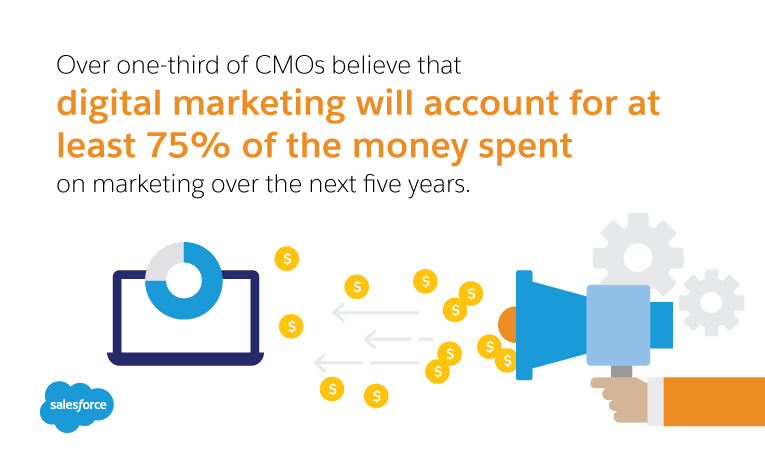 SalesForce: digital marketing strategies