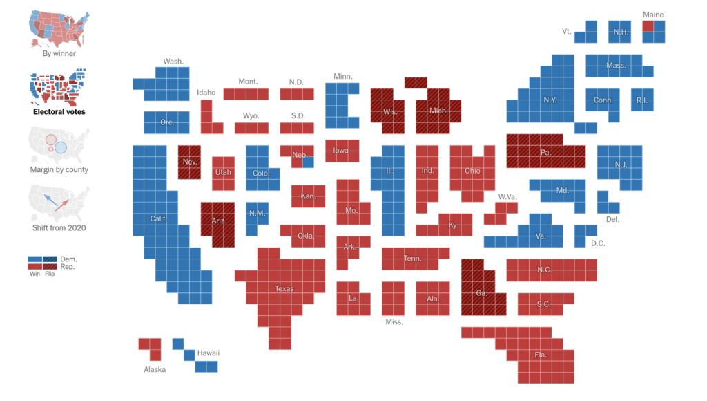 Data visualization tools: NYT example