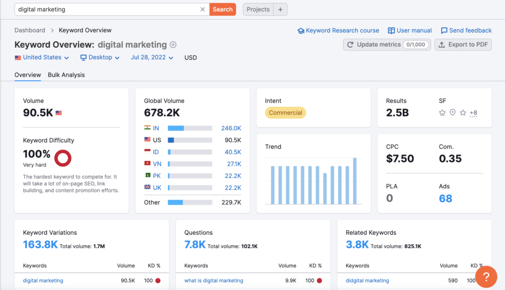 Site Traffic: Keyword research tools